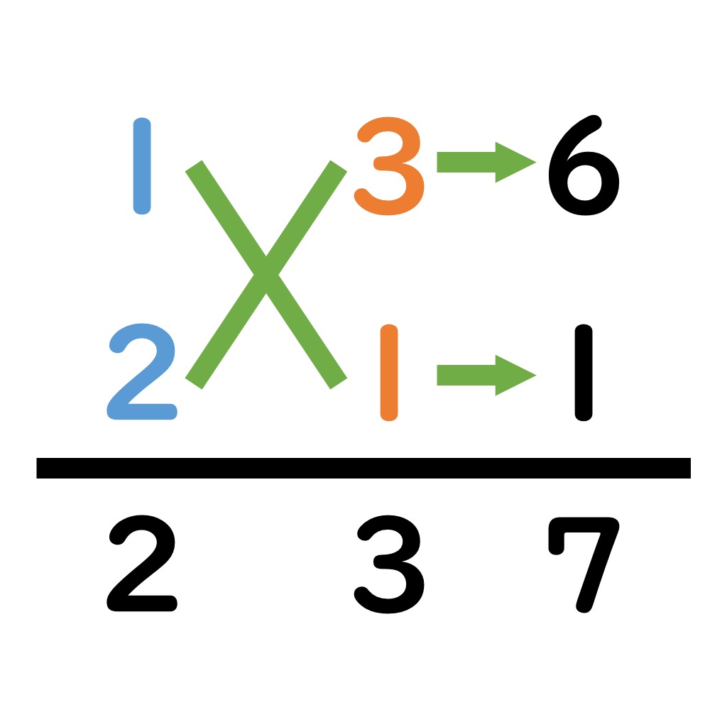 三角関数弧度法即答ゲーム